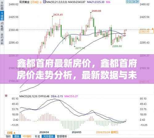 鑫都首府房价最新动态,走势分析、最新数据与未来预测