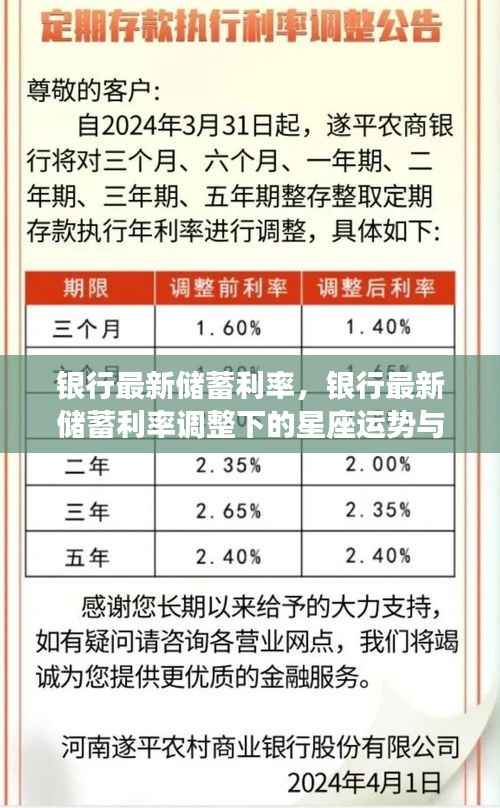 银行最新储蓄利率调整下的星座运势与财富策略解析