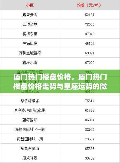厦门热门楼盘价格走势与星座运势的微妙关联揭秘