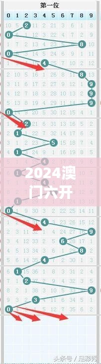 2024澳门六开彩开奖结果查询表348期:解读348期开奖结果对澳门经济的影响