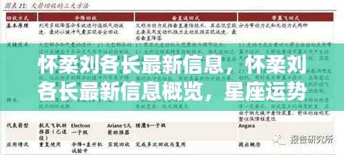 怀柔刘各长最新资讯与星座运势深度解析