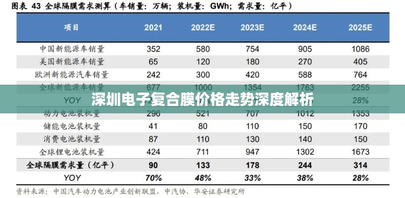 深圳电子复合膜价格走势深度解析