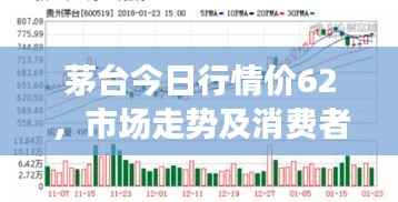 茅台今日行情价62,市场走势及消费者关注焦点分析