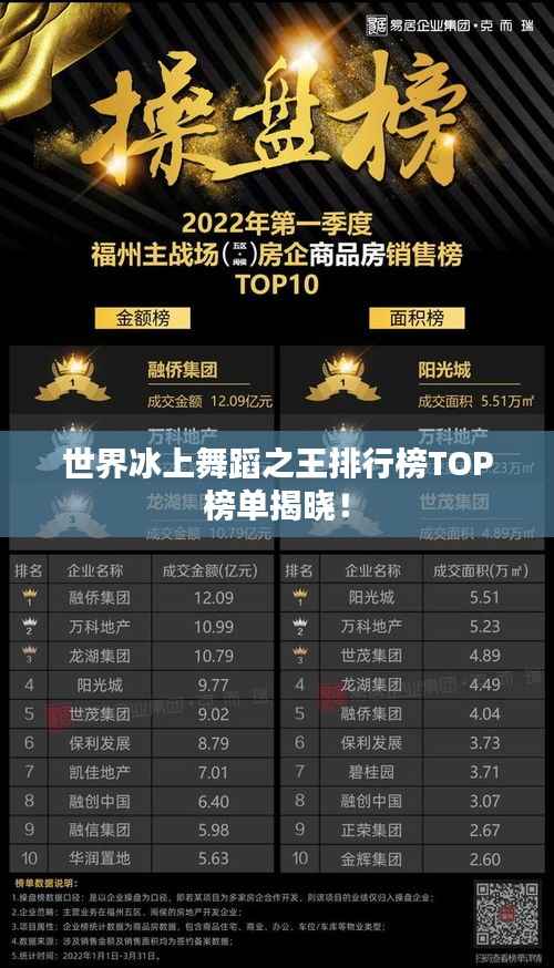 世界冰上舞蹈之王排行榜TOP榜单揭晓!