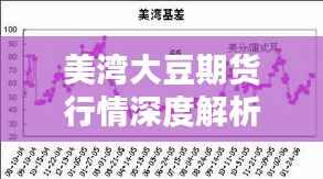 美湾大豆期货行情深度解析