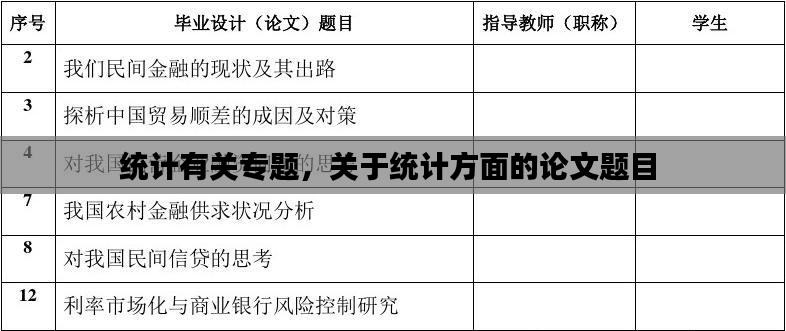 统计有关专题，关于统计方面的论文题目 