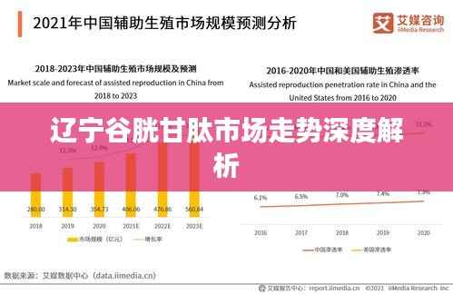 辽宁谷胱甘肽市场走势深度解析