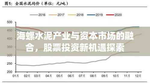 海螺水泥产业与资本市场的融合，股票投资新机遇探索