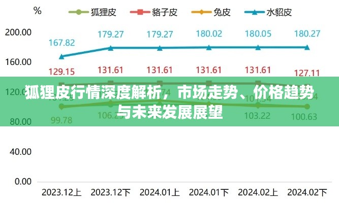狐狸皮行情深度解析,市场走势、价格趋势与未来发展展望