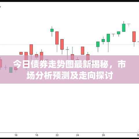 今日债券走势图最新揭秘，市场分析预测及走向探讨